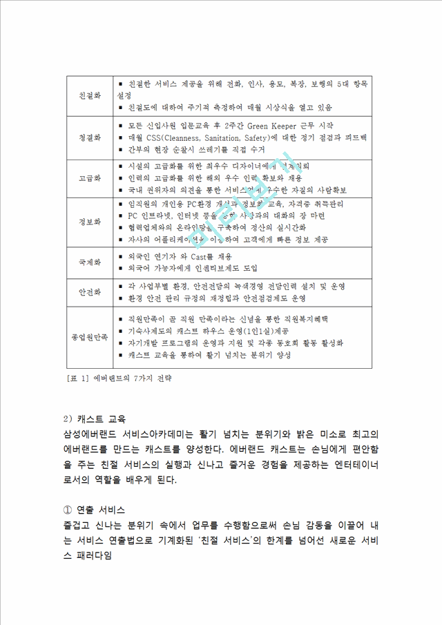 [고객만족경영 성공사례] 고객만족경영 개념,원칙,성공전략분석과 고객만족경영 기업성공사례분석및 나의의견정리.hwp